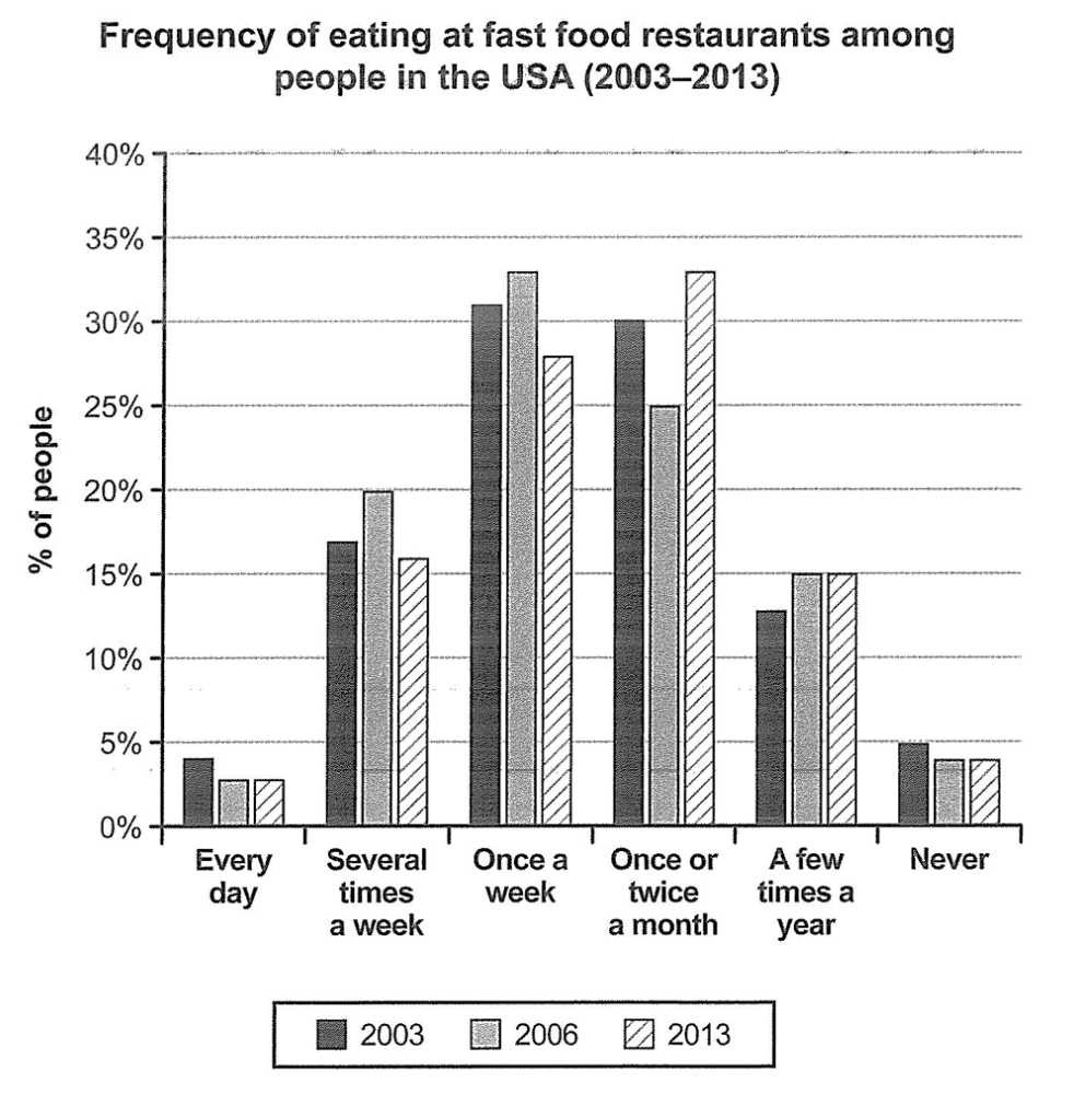 Bar Chart — Housing Ownership & Renting (1918–2011)